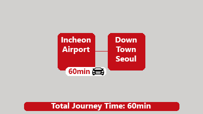 Seoul private car Airport Transfer