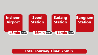 Seoul Airport taxi