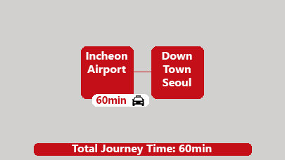 Seoul Airport Taxi