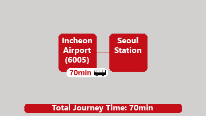 Seoul Airport pickup by bus