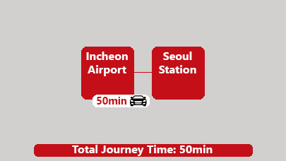 Seoul private car Airport Transfer