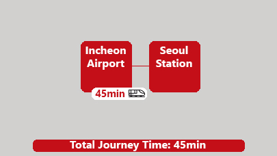 Seoul Airport Taxi