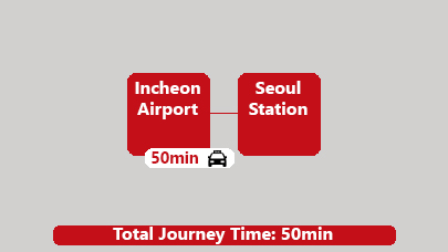 Seoul Airport Taxi