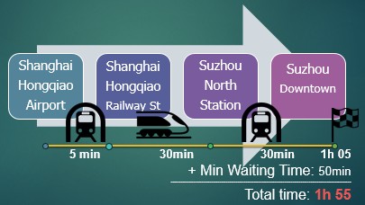 from-Shanghai-Hongqiao-AIrport-to-Suzhou-downtown-by-train