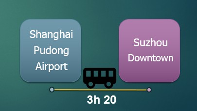 from-Shanghai-Pudong-airport-to-Suzhou-downtown-by-bus.