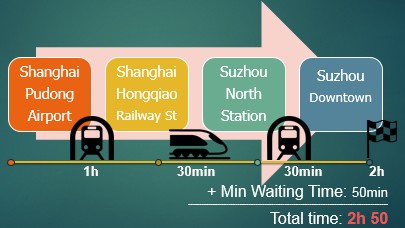from-Shanghai-Pudong-airport to-Suzhou-downtown-by-train