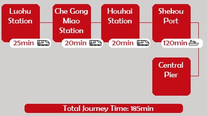 shenzhen to hong kong by ferry 