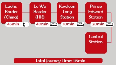 Shenzhen to Hong Kong