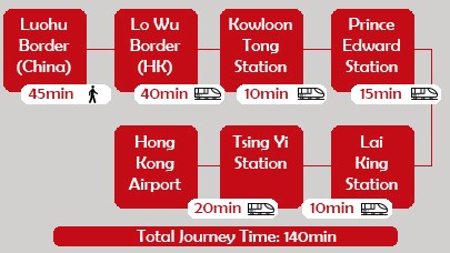 Shenzhen to Hong kong