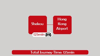 shenzhen to hong kong by car 