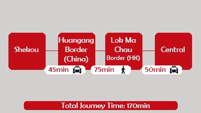 shenzhen to hong kong by taxi 