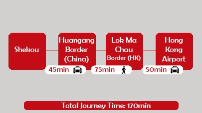 shenzhen to hong kong by taxi 