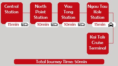 HK Central to Kak Tai by subway