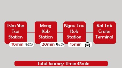 HK Tsim Sha Tsui to Kak Tai by subway