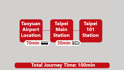 Taoyuan Airport to Downtown Bus