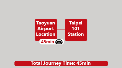 Taoyuan Airport to Downtown by Private Car