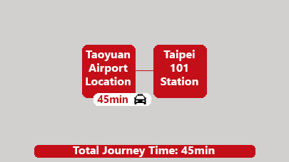 Taoyuan Airport to Downtown Taxi