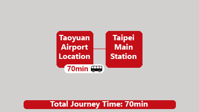 Taoyuan  Airport to Main Station Bus