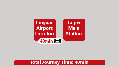 Taoyuan Airport to Main Station by Private Car
