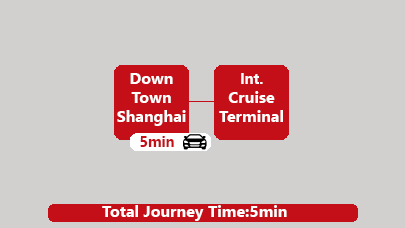 shanghai Downtown to International shanghai port by Car