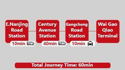  Shanghai downtown to Waigaoqiao Port transfer