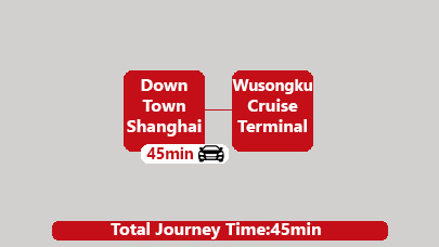  shanghai Downtown to Wusongku Port Car transfer