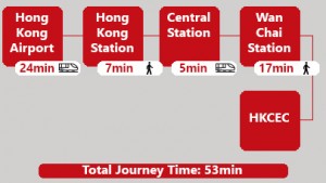 HK Airport to HKCEC