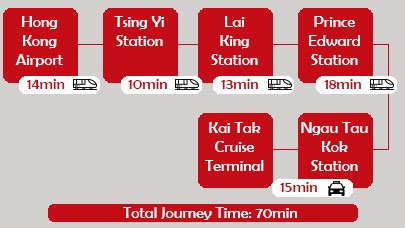 HK airport to Kak Tai by subway