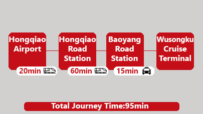  Shanghai Hongqiao airport to Wusongku Port transfer