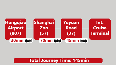 Hongqiao to International Shanghai Port transfer