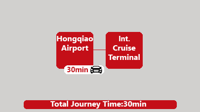 Hongqiao to International Car
