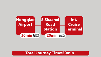 Hongqiao to International Shanghai Port
