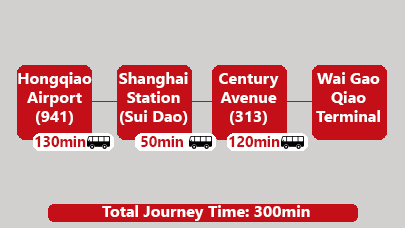  Shanghai Hongqiao airport to Waigaoqiao Port transfer