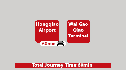  Shanghai Hongqiao airport to Waigaoqiao Port transfer