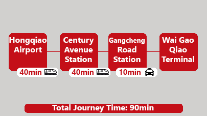  Shanghai Hongqiao airport to Waigaoqiao Port transfer