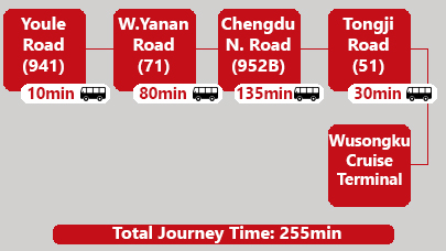  Shanghai Hongqiao airport to Wusongku Port transfer