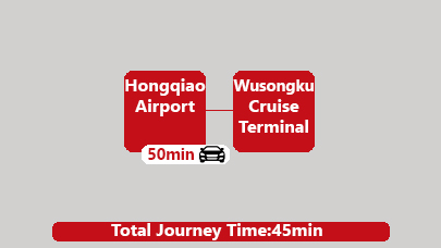  Shanghai Hongqiao airport to Wusongku Port private car
