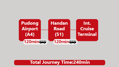 Pudong to International Shanghai Port transfer