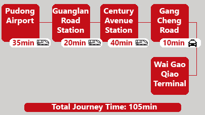  Shanghai Pudong airport to Waigaoqiao Port transfer