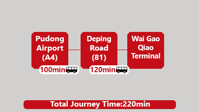  Shanghai Pudong airport to Waigaoqiao Port transfer