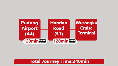  shanghai pudong airport to Wusongku Port transfer