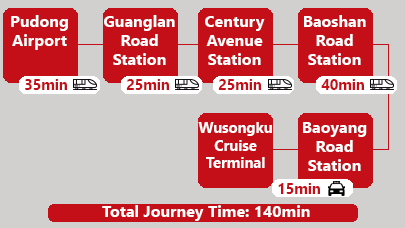  shanghai pudong to Wusongku Port transfer