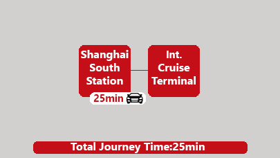 Shanghai South  to shanghai International Port by Car