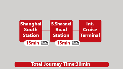 Shanghai South  to International Subway shanghai Port