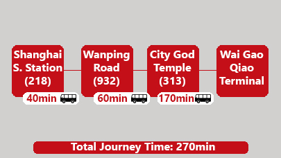  Shanghai South Station to Waigaoqiao Port transfer