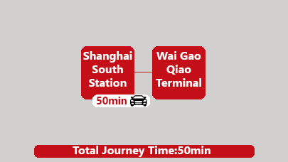  Shanghai South Station to Waigaoqiao Port transfer