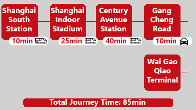  Shanghai South Station to Waigaoqiao Port transfer