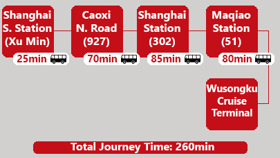  Shanghai South Railway Station to Wusongku Port transfer