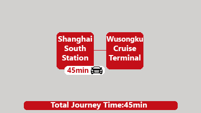  Shanghai South Railway Station to Wusongku Port private transfer
