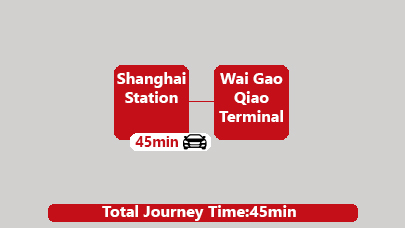  Shanghai Station to Waigaoqiao Port transfer